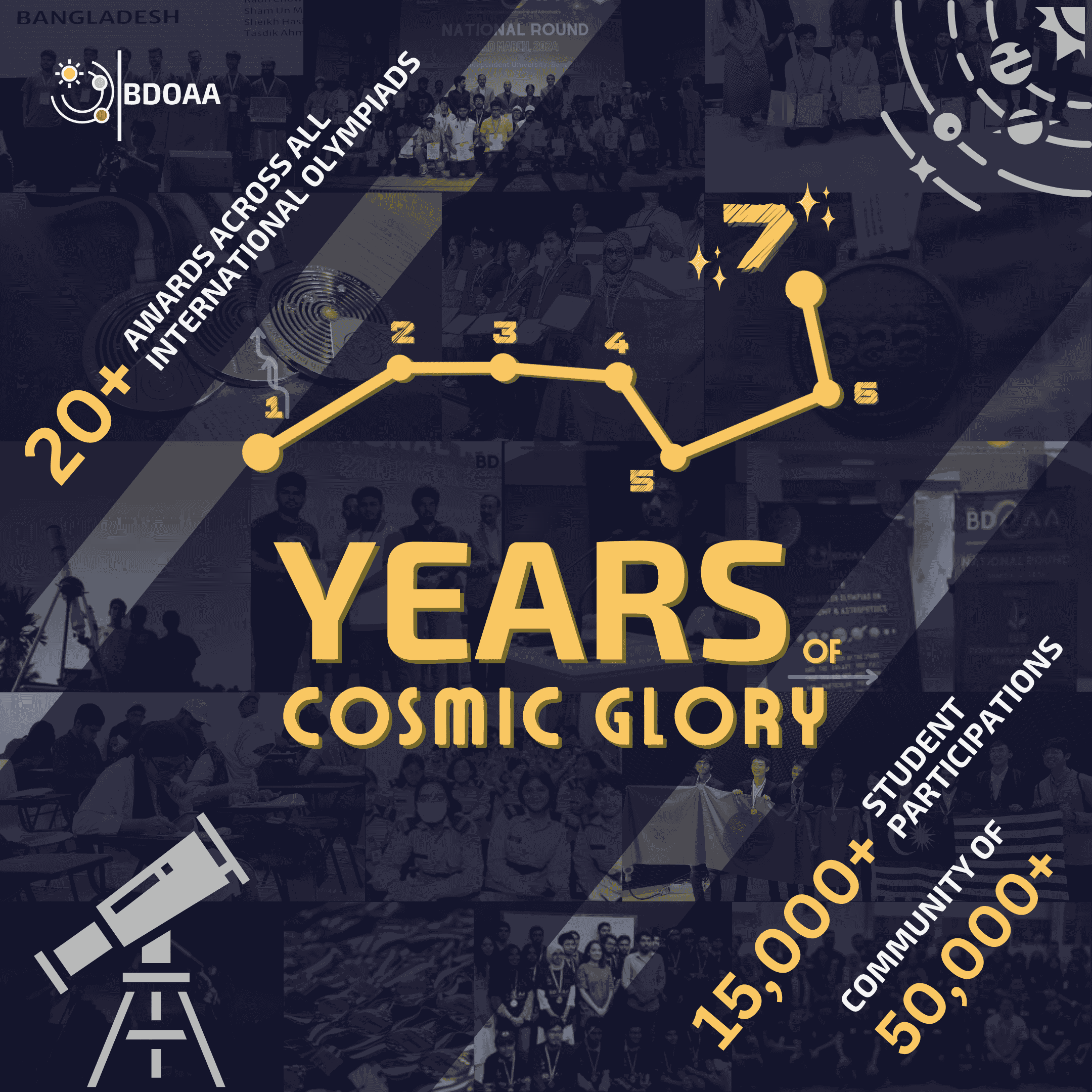 Bangladesh Olympiad on Astronomy and Astrophysics (BDOAA) 7th Year Aniversary Poster Design by Md. Ashikur Rahman (Ayon) that was Highlighted with the theme of Ursa Major Constellation